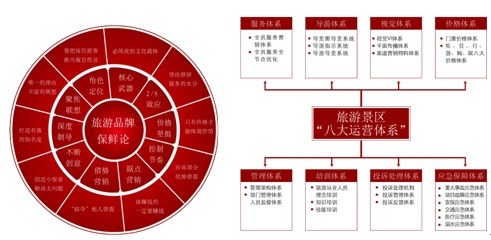 互聯網時代旅行產品的營銷策劃策略