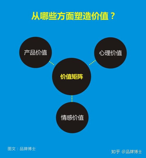 突圍同質(zhì)化紅海 以創(chuàng)新營(yíng)銷策劃重塑市場(chǎng)競(jìng)爭(zhēng)力